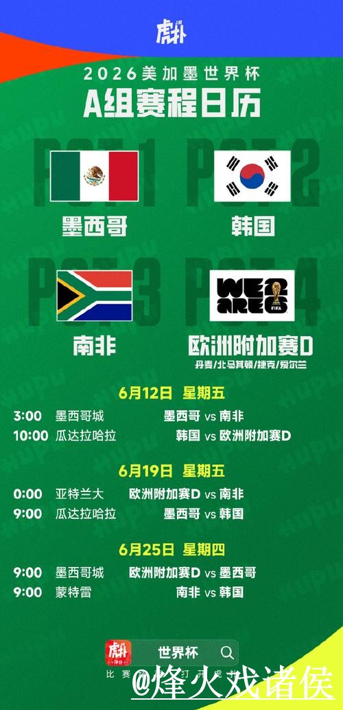 2026世界杯球队预测使用经验，赛程影响与经验参考整理