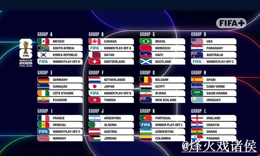 2026世界杯小组赛赛事竞猜解析，玩法规则和冠军方向怎么看